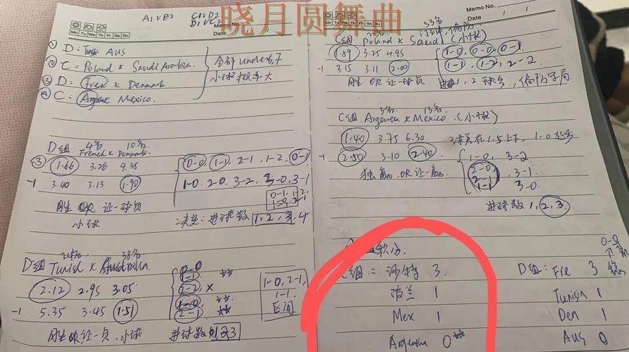 世界杯投注网站看盘思路为什么很关键 世界杯投注网站看盘思路为什么很关键