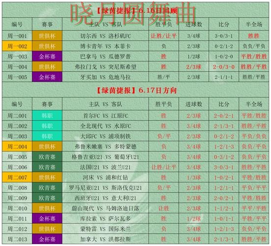 世界杯投注下载决赛阶段应该怎么看盘 重点信息整理 世界杯投注下载决赛阶段应该怎么看盘 重点信息整理
