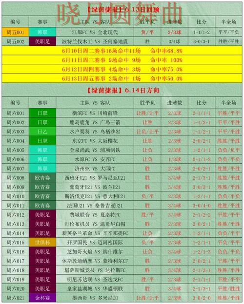 世界杯投注下载决赛阶段应该怎么看盘 重点信息整理 世界杯投注下载决赛阶段应该怎么看盘 重点信息整理