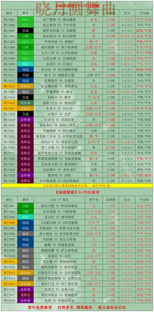 世界杯投注下载决赛阶段应该怎么看盘 重点信息整理 世界杯投注下载决赛阶段应该怎么看盘 重点信息整理