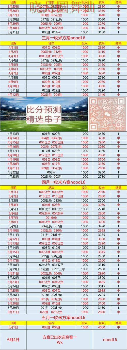 世界杯投注实时比分信息怎么看完整教学 世界杯投注实时比分信息怎么看完整教学