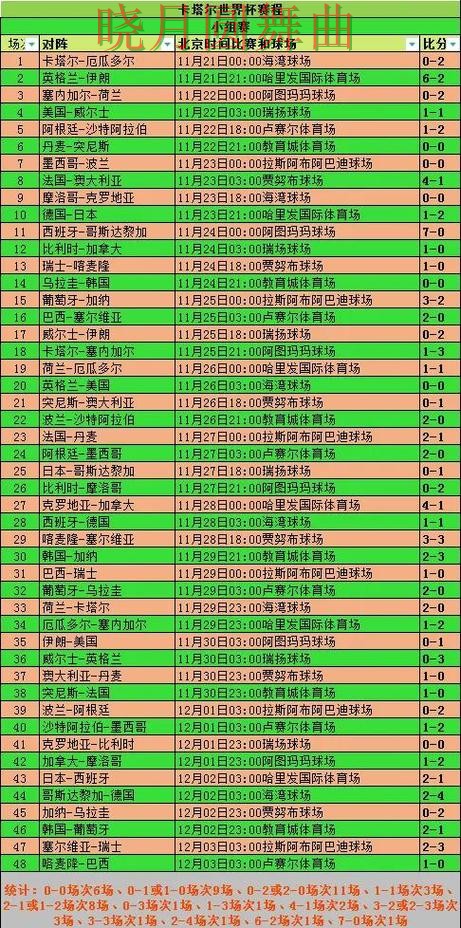 世界杯投注入口小组赛热门玩法解析一文看懂 世界杯投注入口小组赛热门玩法解析一文看懂